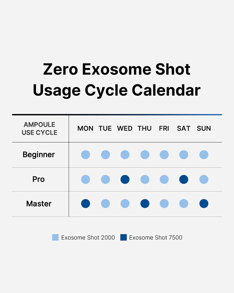 medicube One Day Exosome Shot 7500